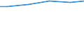 Art der Abwasserbehandlung: Biologische Behandlung / Bundesländer: Sachsen / Wertmerkmal: Häusl.u.betr. Schmutzwasser d. Jahresabwassermenge