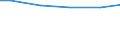 Art der Abwasserbehandlung: Denitrifikation und Phosphorelimination / Bundesländer: Nordrhein-Westfalen / Wertmerkmal: Häusl.u.betr. Schmutzwasser d. Jahresabwassermenge