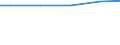 Art der Abwasserbehandlung: Denitrifikation und Phosphorelimination / Bundesländer: Hessen / Wertmerkmal: Häusl.u.betr. Schmutzwasser d. Jahresabwassermenge