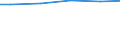 Art der Abwasserbehandlung: Denitrifikation und Phosphorelimination / Bundesländer: Rheinland-Pfalz / Wertmerkmal: Häusl.u.betr. Schmutzwasser d. Jahresabwassermenge