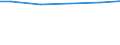 Art der Abwasserbehandlung: Denitrifikation und Phosphorelimination / Bundesländer: Baden-Württemberg / Wertmerkmal: Häusl.u.betr. Schmutzwasser d. Jahresabwassermenge