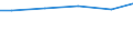 Art der Abwasserbehandlung: Denitrifikation und Phosphorelimination / Bundesländer: Saarland / Wertmerkmal: Häusl.u.betr. Schmutzwasser d. Jahresabwassermenge