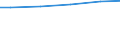 Art der Abwasserbehandlung: Denitrifikation und Phosphorelimination / Bundesländer: Mecklenburg-Vorpommern / Wertmerkmal: Häusl.u.betr. Schmutzwasser d. Jahresabwassermenge