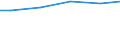 Art der Abwasserbehandlung: Denitrifikation und Phosphorelimination / Bundesländer: Sachsen / Wertmerkmal: Häusl.u.betr. Schmutzwasser d. Jahresabwassermenge