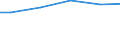 Art der Abwasserbehandlung: Denitrifikation und Phosphorelimination / Bundesländer: Thüringen / Wertmerkmal: Häusl.u.betr. Schmutzwasser d. Jahresabwassermenge