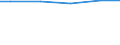 Art der Abwasserbehandlung: Biologische Behandlung / Bundesländer: Schleswig-Holstein / Wertmerkmal: Angeschl. Einwohner v.d. angeschl. Einwohnerwerten