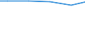 Art der Abwasserbehandlung: Biologische Behandlung / Bundesländer: Berlin / Wertmerkmal: Angeschl. Einwohner v.d. angeschl. Einwohnerwerten