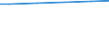 Art der Abwasserbehandlung: Biologische Behandlung / Bundesländer: Thüringen / Wertmerkmal: Angeschl. Einwohner v.d. angeschl. Einwohnerwerten