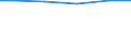 Art der Abwasserbehandlung: Denitrifikation und Phosphorelimination / Bundesländer: Niedersachsen / Wertmerkmal: Angeschl. Einwohner v.d. angeschl. Einwohnerwerten