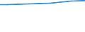 Art der Abwasserbehandlung: Denitrifikation und Phosphorelimination / Bundesländer: Hessen / Wertmerkmal: Angeschl. Einwohner v.d. angeschl. Einwohnerwerten