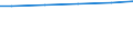 Art der Abwasserbehandlung: Denitrifikation und Phosphorelimination / Bundesländer: Rheinland-Pfalz / Wertmerkmal: Angeschl. Einwohner v.d. angeschl. Einwohnerwerten