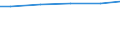 Art der Abwasserbehandlung: Denitrifikation und Phosphorelimination / Bundesländer: Bayern / Wertmerkmal: Angeschl. Einwohner v.d. angeschl. Einwohnerwerten