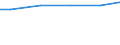 Art der Abwasserbehandlung: Denitrifikation und Phosphorelimination / Bundesländer: Saarland / Wertmerkmal: Angeschl. Einwohner v.d. angeschl. Einwohnerwerten