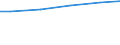 Art der Abwasserbehandlung: Denitrifikation und Phosphorelimination / Bundesländer: Thüringen / Wertmerkmal: Angeschl. Einwohner v.d. angeschl. Einwohnerwerten