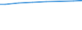 Bundesländer: Sachsen / Wertmerkmal: Angeschlossene Einwohnerwerte (Ew-Werte)