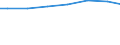 Bundesländer: Sachsen-Anhalt / Wertmerkmal: Angeschlossene Einwohnerwerte (Ew-Werte)