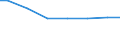 Bundesländer: Berlin / Wertmerkmal: Jahresabwassermenge