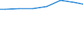 Bundesländer: Sachsen-Anhalt / Wertmerkmal: Jahresabwassermenge