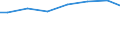 Bundesländer: Thüringen / Wertmerkmal: Jahresabwassermenge