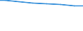 Bundesländer: Niedersachsen / Wertmerkmal: Abwasserbehandlungsanlagen