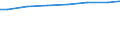 Bundesländer: Schleswig-Holstein / Wertmerkmal: Länge des Kanalnetzes