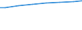 Bundesländer: Niedersachsen / Wertmerkmal: Länge des Kanalnetzes