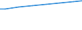 Bundesländer: Bayern / Wertmerkmal: Länge des Kanalnetzes