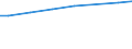 Bundesländer: Sachsen / Wertmerkmal: Länge des Kanalnetzes