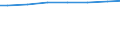 Bundesländer: Bayern / Art der Behandlung: Abwasser mit biologischer Behandlung / Wertmerkmal: Angeschloss. Ew-Werte: dar. angeschloss. Einwohner