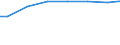 Bundesländer: Brandenburg / Art der Behandlung: Abwasser mit biologischer Behandlung / Wertmerkmal: Angeschloss. Ew-Werte: dar. angeschloss. Einwohner