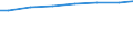 Bundesländer: Thüringen / Art der Behandlung: Abwasser mit biologischer Behandlung / Wertmerkmal: Angeschloss. Ew-Werte: dar. angeschloss. Einwohner