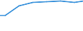 Bundesländer: Schleswig-Holstein / Art der Behandlung: darunter: Denitrifikation und Phosphorelimination / Wertmerkmal: Angeschloss. Ew-Werte: dar. angeschloss. Einwohner