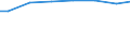 Bundesländer: Niedersachsen / Art der Behandlung: darunter: Denitrifikation und Phosphorelimination / Wertmerkmal: Angeschloss. Ew-Werte: dar. angeschloss. Einwohner