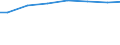 Bundesländer: Nordrhein-Westfalen / Art der Behandlung: darunter: Denitrifikation und Phosphorelimination / Wertmerkmal: Angeschloss. Ew-Werte: dar. angeschloss. Einwohner