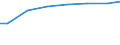 Bundesländer: Hessen / Art der Behandlung: darunter: Denitrifikation und Phosphorelimination / Wertmerkmal: Angeschloss. Ew-Werte: dar. angeschloss. Einwohner