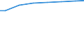 Bundesländer: Rheinland-Pfalz / Art der Behandlung: darunter: Denitrifikation und Phosphorelimination / Wertmerkmal: Angeschloss. Ew-Werte: dar. angeschloss. Einwohner