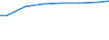 Bundesländer: Baden-Württemberg, Land / Art der Behandlung: darunter: Denitrifikation und Phosphorelimination / Wertmerkmal: Angeschloss. Ew-Werte: dar. angeschloss. Einwohner