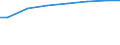 Bundesländer: Bayern / Art der Behandlung: darunter: Denitrifikation und Phosphorelimination / Wertmerkmal: Angeschloss. Ew-Werte: dar. angeschloss. Einwohner