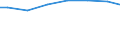 Bundesländer: Berlin / Art der Behandlung: darunter: Denitrifikation und Phosphorelimination / Wertmerkmal: Angeschloss. Ew-Werte: dar. angeschloss. Einwohner