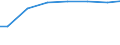 Bundesländer: Brandenburg / Art der Behandlung: darunter: Denitrifikation und Phosphorelimination / Wertmerkmal: Angeschloss. Ew-Werte: dar. angeschloss. Einwohner