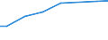 Bundesländer: Sachsen / Art der Behandlung: darunter: Denitrifikation und Phosphorelimination / Wertmerkmal: Angeschloss. Ew-Werte: dar. angeschloss. Einwohner