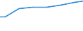 Bundesländer: Thüringen / Art der Behandlung: darunter: Denitrifikation und Phosphorelimination / Wertmerkmal: Angeschloss. Ew-Werte: dar. angeschloss. Einwohner