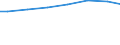 Bundesländer: Sachsen-Anhalt / Art der Behandlung: Abwasser mit biologischer Behandlung / Wertmerkmal: Angeschlossene Einwohnerwerte (Ew-Werte)