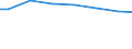 Bundesländer: Bremen / Art der Behandlung: darunter: Denitrifikation und Phosphorelimination / Wertmerkmal: Angeschlossene Einwohnerwerte (Ew-Werte)