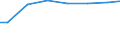 Bundesländer: Hessen / Art der Behandlung: darunter: Denitrifikation und Phosphorelimination / Wertmerkmal: Angeschlossene Einwohnerwerte (Ew-Werte)