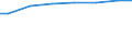 Bundesländer: Rheinland-Pfalz / Art der Behandlung: darunter: Denitrifikation und Phosphorelimination / Wertmerkmal: Angeschlossene Einwohnerwerte (Ew-Werte)