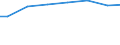 Bundesländer: Baden-Württemberg, Land / Art der Behandlung: darunter: Denitrifikation und Phosphorelimination / Wertmerkmal: Angeschlossene Einwohnerwerte (Ew-Werte)