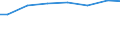 Bundesländer: Bayern / Art der Behandlung: darunter: Denitrifikation und Phosphorelimination / Wertmerkmal: Angeschlossene Einwohnerwerte (Ew-Werte)