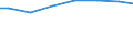 Bundesländer: Berlin / Art der Behandlung: darunter: Denitrifikation und Phosphorelimination / Wertmerkmal: Angeschlossene Einwohnerwerte (Ew-Werte)