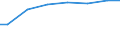 Bundesländer: Brandenburg / Art der Behandlung: darunter: Denitrifikation und Phosphorelimination / Wertmerkmal: Angeschlossene Einwohnerwerte (Ew-Werte)